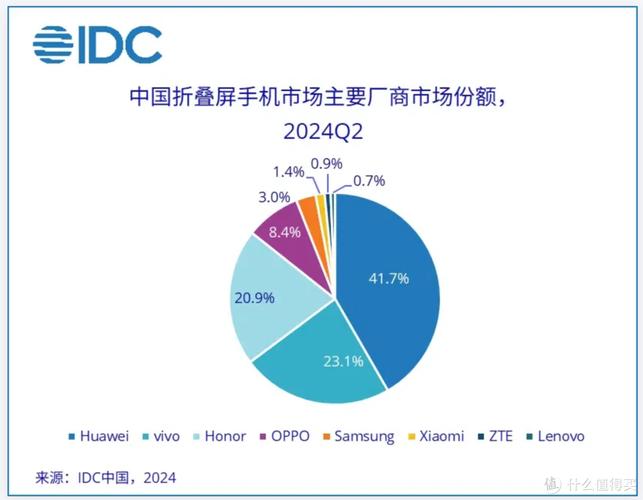 市场格局与品牌博弈（市场和品牌）