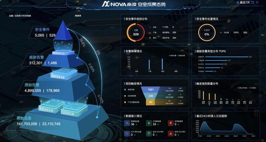 诺基亚AI金融设计解析（诺基亚项目）