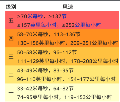 风阻系数：每降0.01的代价（风阻系数高好还是低好）