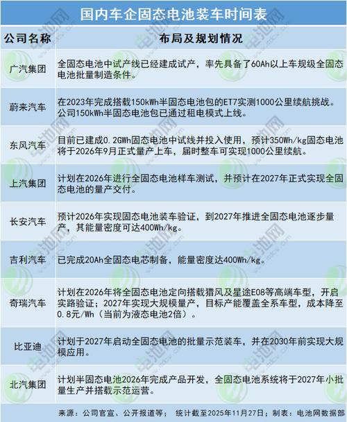 固态电池：电动车的终极答案？（固态电池新能源车什么时候上市）