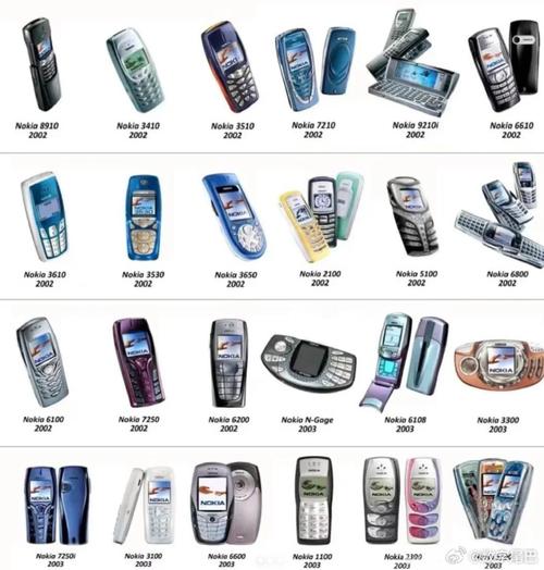 诺基亚AI家居设计解析（airtag 诺基亚）