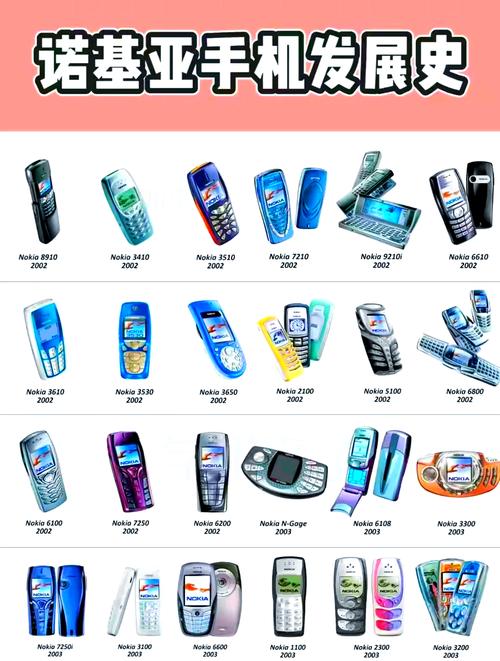 诺基亚运营商版使用法(诺基亚运营商业务)