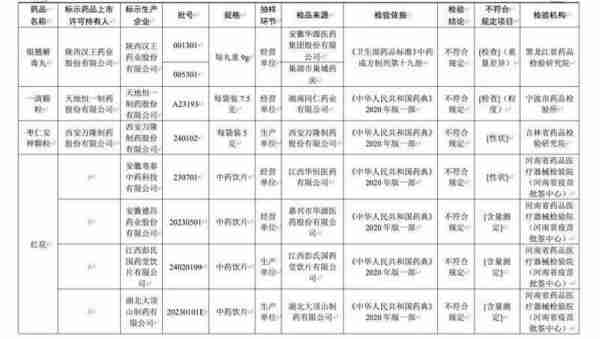 药生术技生展发制（药品生产技术中药制药技术方向）