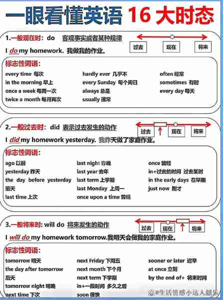 习方法英方语效高（英语学习方法英语翻译）