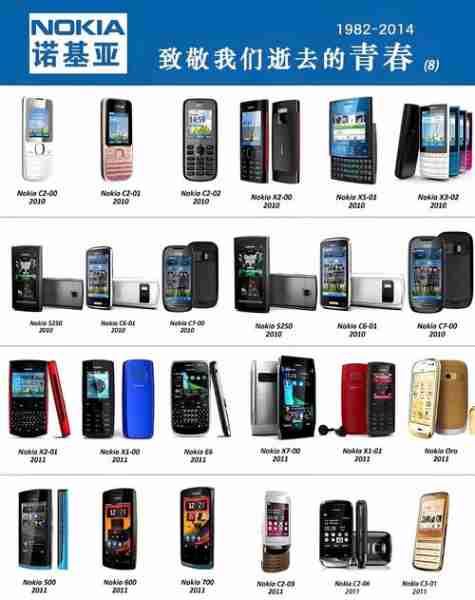 诺基亚品牌粉丝贡献录(诺基亚 产品)