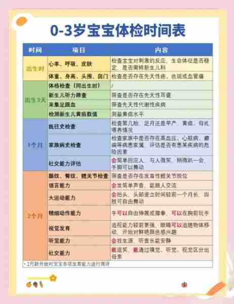 包含儿儿育分经分儿验的词条