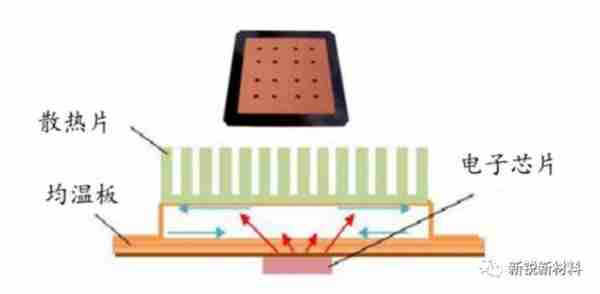 诺基亚均热板更换教程（诺基亚均热板更换教程视频）