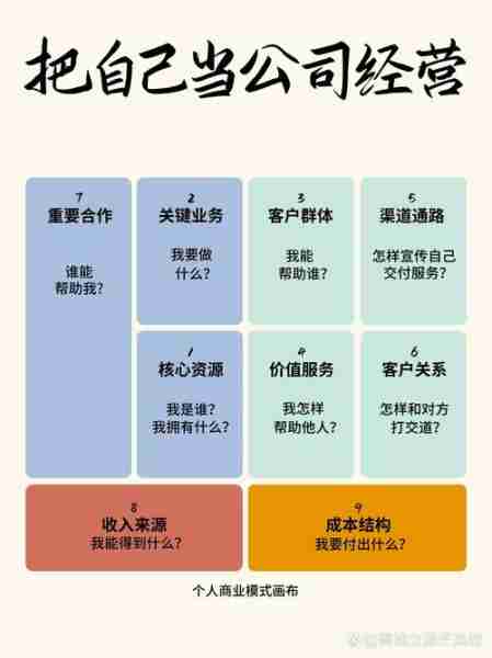 业微小资渠微资小的简单介绍