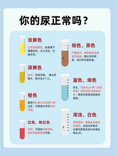 尿识识理理病识（尿液理学检查的临床意义）