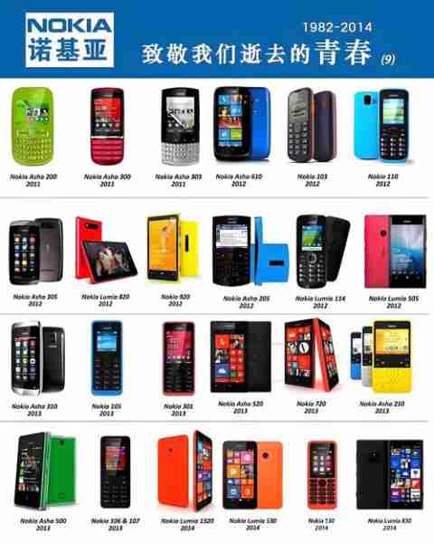 诺基亚品牌环保举措录（诺基亚公司产品）