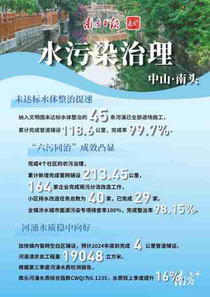 治染染治污水略（治理污染的原则是什么?）