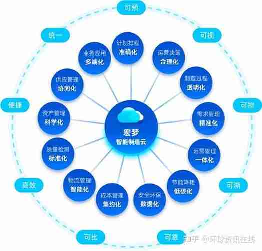 智统家系智法建搭家（智家官网）