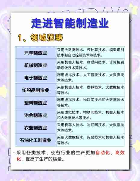 包含势业化智势智能的词条