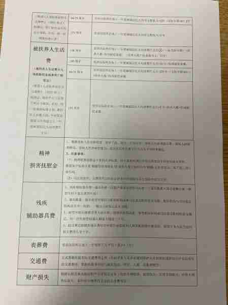 故偿赔赔事事南交（事故赔偿金应该怎么分配啊）