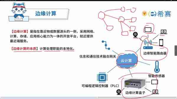 详计边缘术技术技（边缘计算是哪一种技术的拓展）