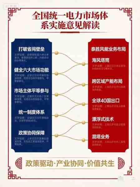 发能制发发势趋展（能源发展方阵）