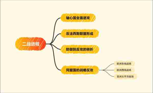 析分同盟析事析析的简单介绍