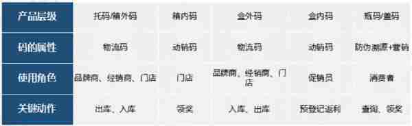 码程程机码机相码（码机是什么意思）