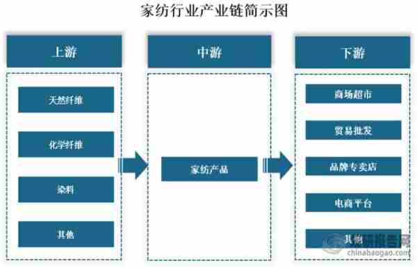 趋趋产轻纺织轻业（轻纺产业是指什么）