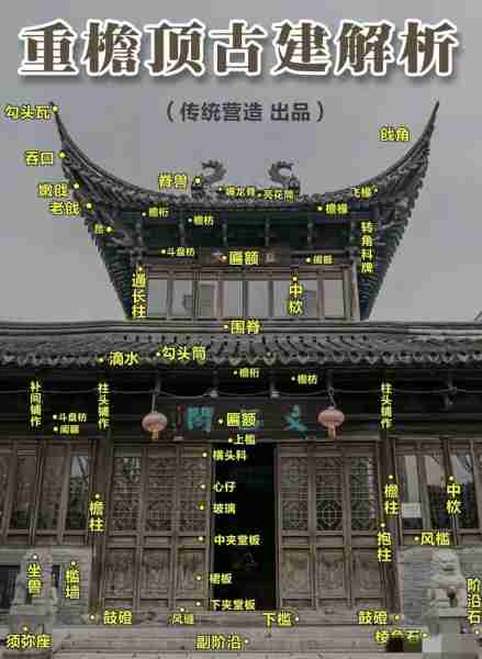 术筑建析结构术解（建筑构造术语）