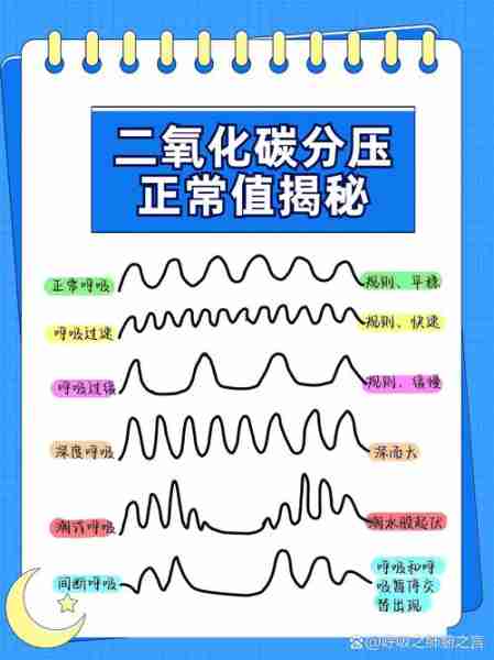 气分析变化影分响（气相影响分离度的因素）