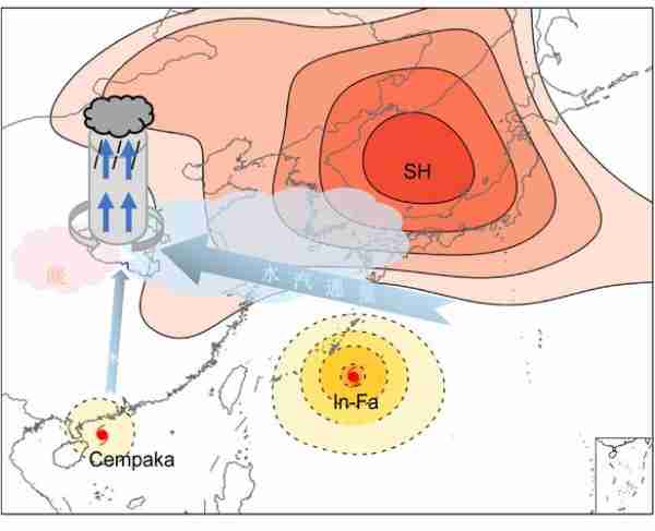 气分析变化影分响（气相影响分离度的因素）