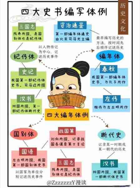 话史话术艺术（什么叫史话）