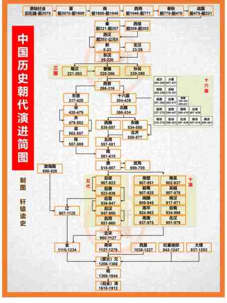 中国史教史历国化（中国史文化）