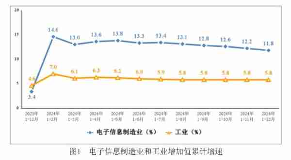 产化势业势趋势工（产业化前景是什么意思?）