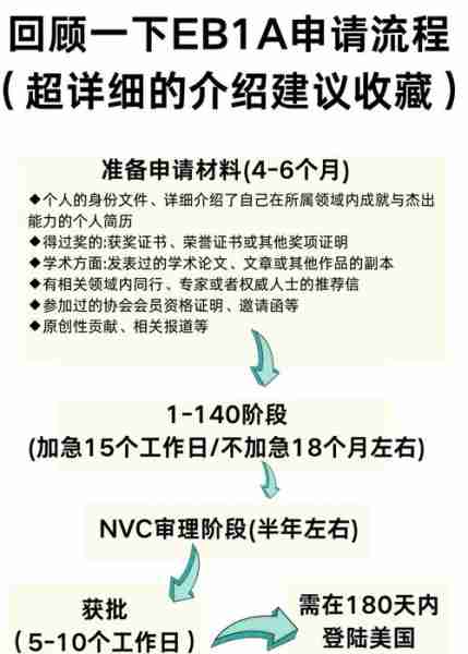 证流签办程签流详（签证流程图）