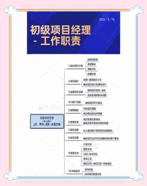 项管目实理实经项（项目实施和项目经理）