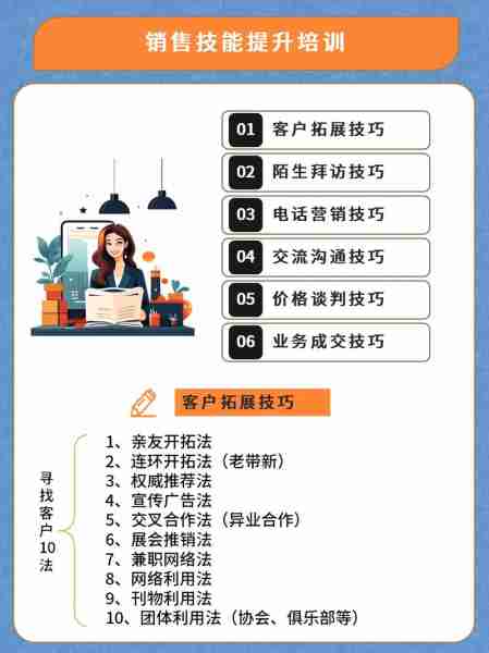 训售技巧培培培战（培训销售话术）