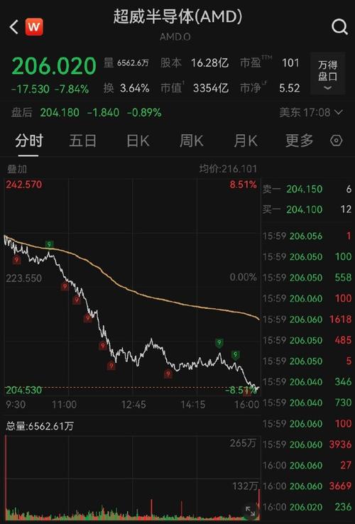 美股三大指数集体收涨_国际油价暴跌美股三大指数集体收涨