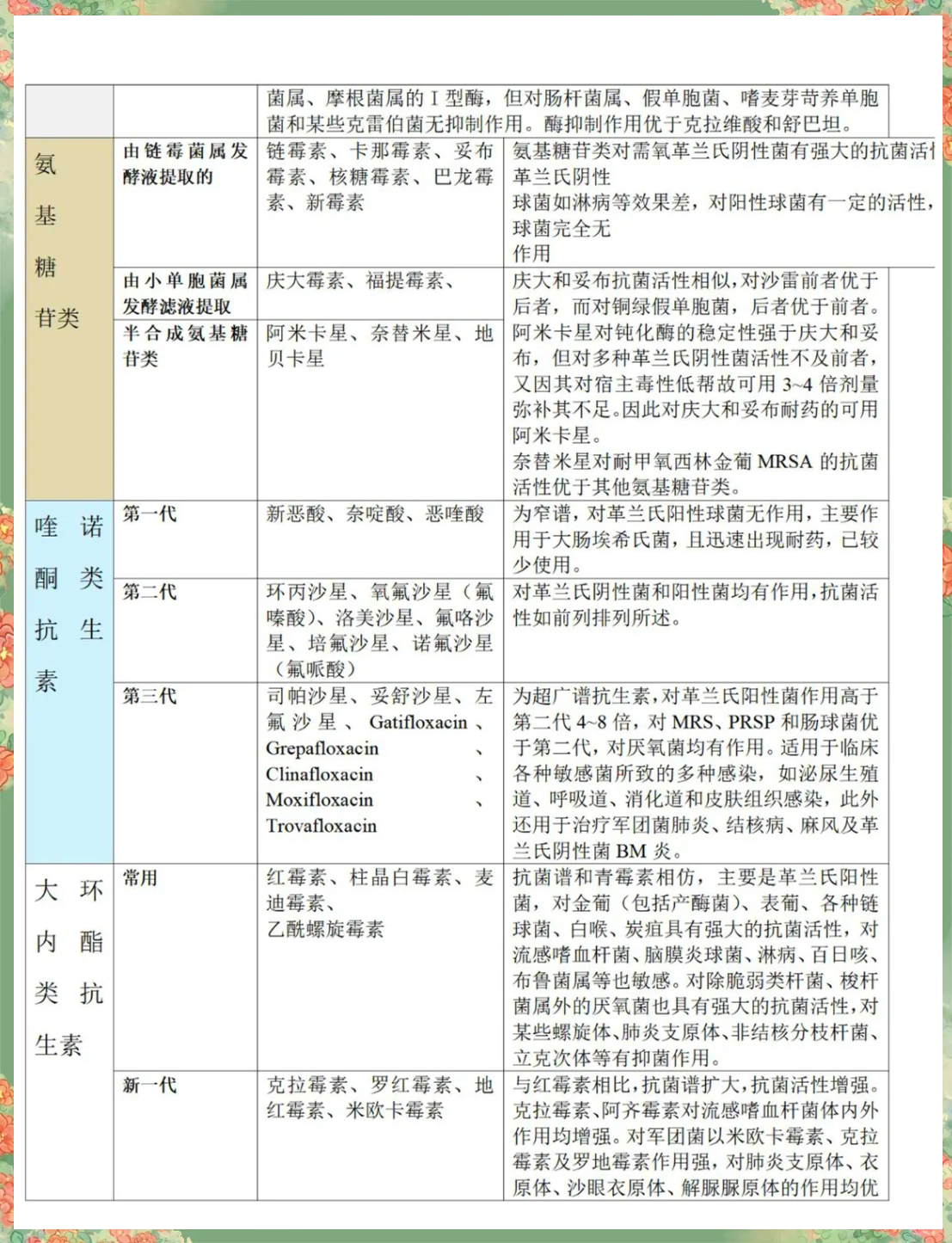 抗生素的发现与滥用_抗生素的发现与滥用的关系