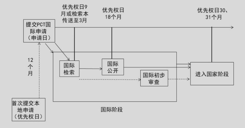 国际专利布局策略_国际专利组织