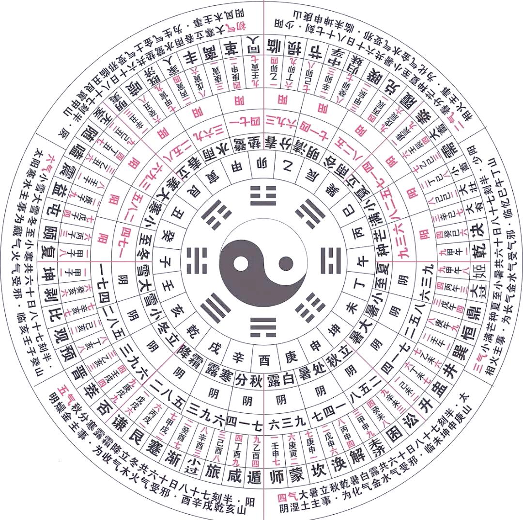 易经的起源与奥秘_易经起源于什么时代