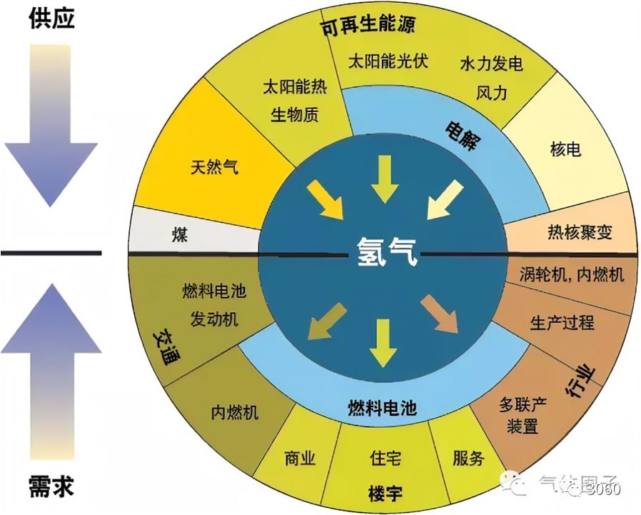 氢能源的储存难题_氢能储存存在问题和解决