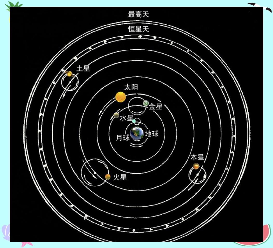 占星术的天文学基础_占星术的内容